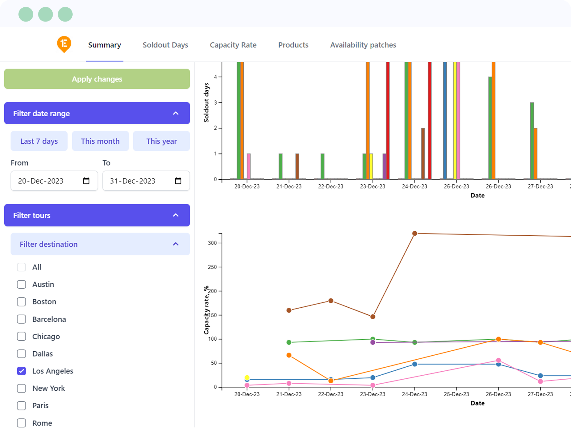Bookeo Analytics Dashboard